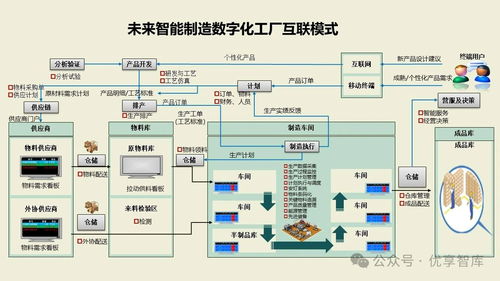 數字化智能工廠MES項目實施建設方案 集成PLM、NX、ERP、TIA、WMS與供應鏈管理的核心路徑